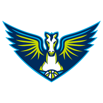 Dallas Wings